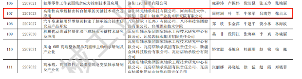 贊 | 鴻元軸承（HONB）榮獲2022年度“中國機械工業(yè)科學技術獎！”