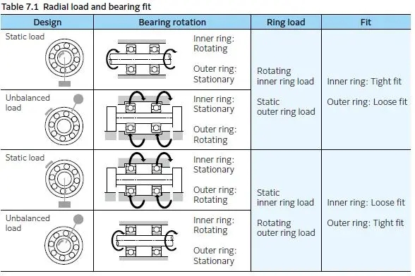 軸承與軸的公差匹配：如何確?？煽窟\(yùn)行？